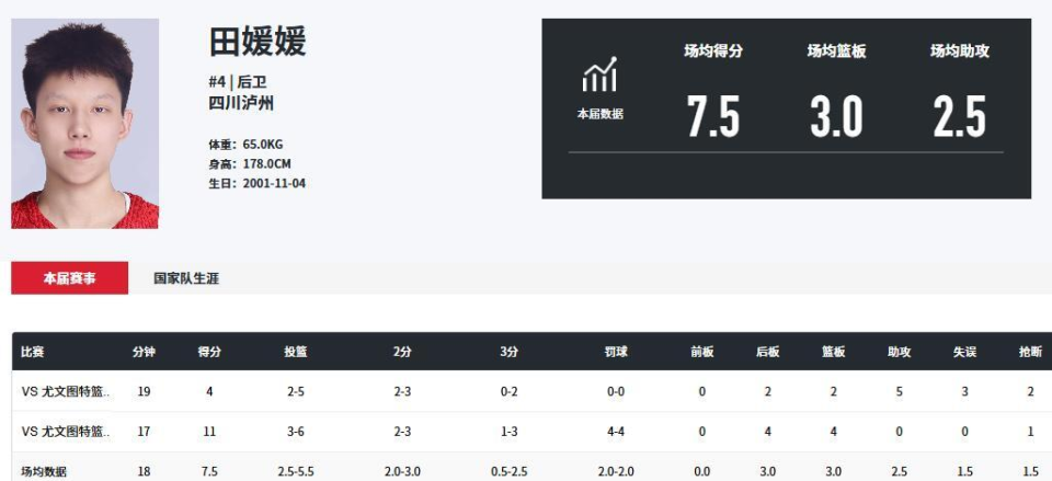场比赛中均, 助攻, 主体